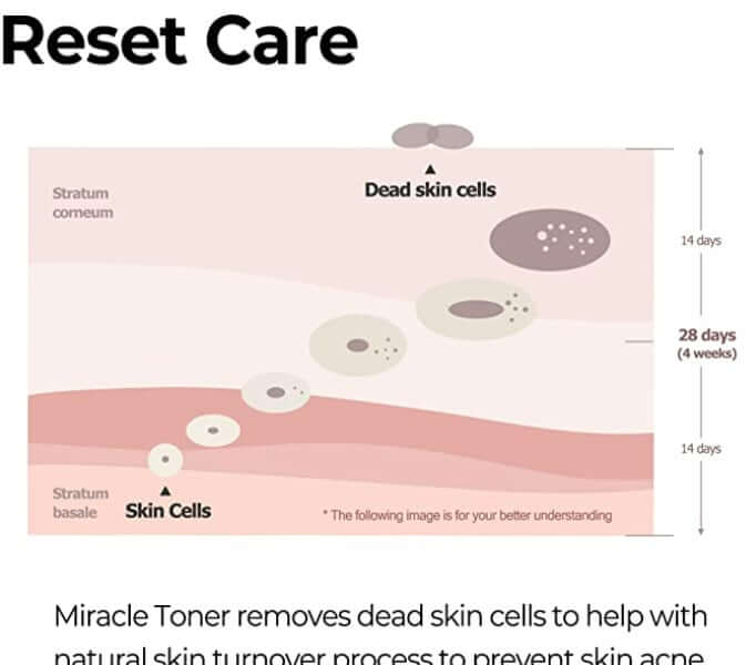 SOMEBYMI exfoliating toner K-beauty NZ