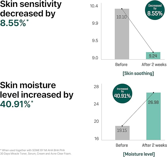 AHA BHA PHA exfoliating serum