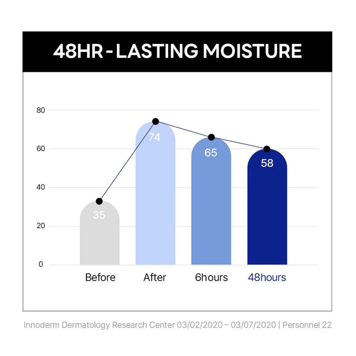 ROUND LAB BIRCH JUICE MOISTURIZING CREAM 80ML