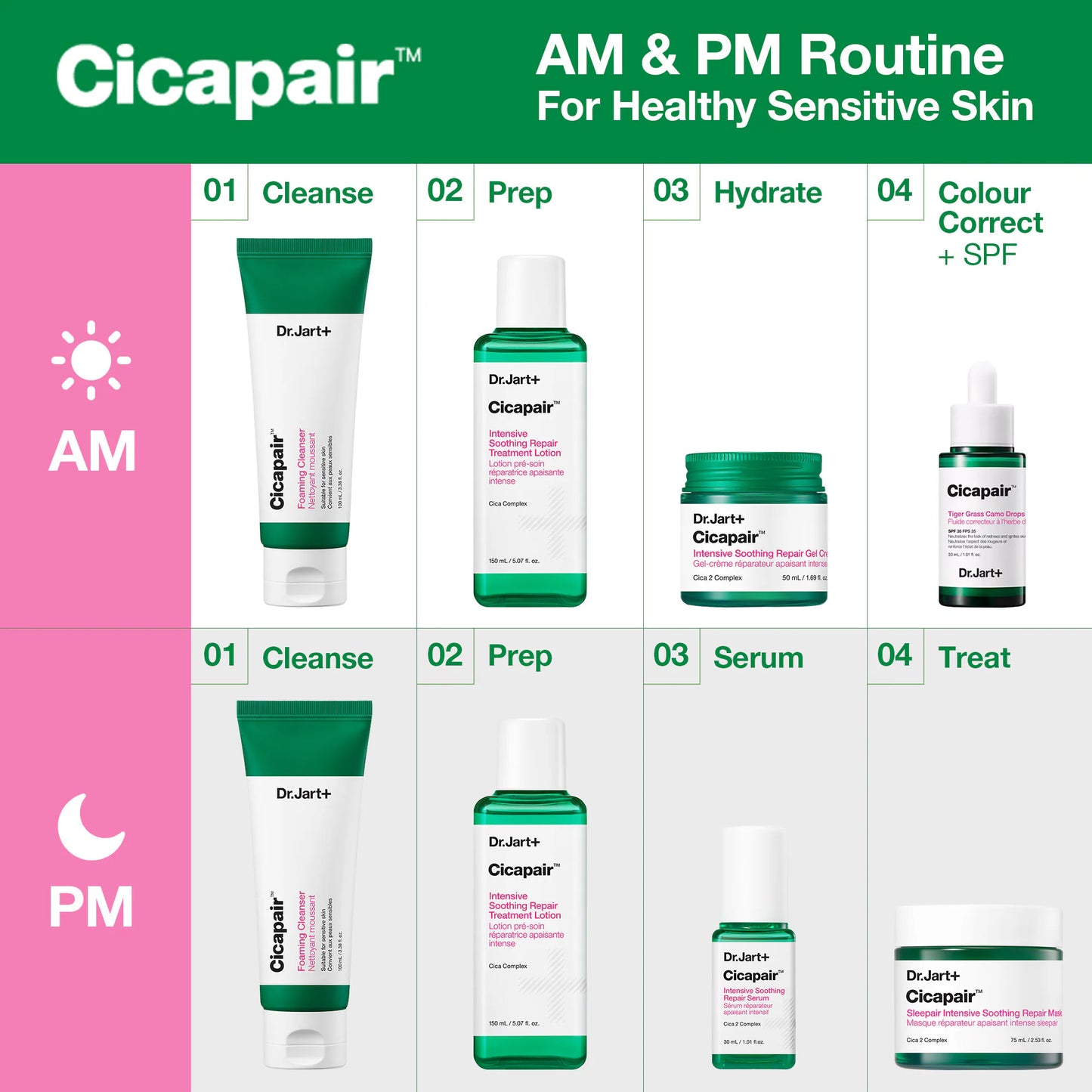 Cicapair AM & PM skincare routine for sensitive skin, featuring cleanse, prep, hydrate, and treat steps.