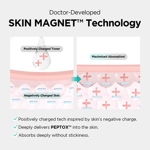 Dr.nineteen pore-refining toner 150ML