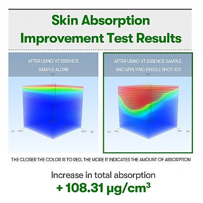 High-strength Korean skincare ampoule VT Reedle Shot 100