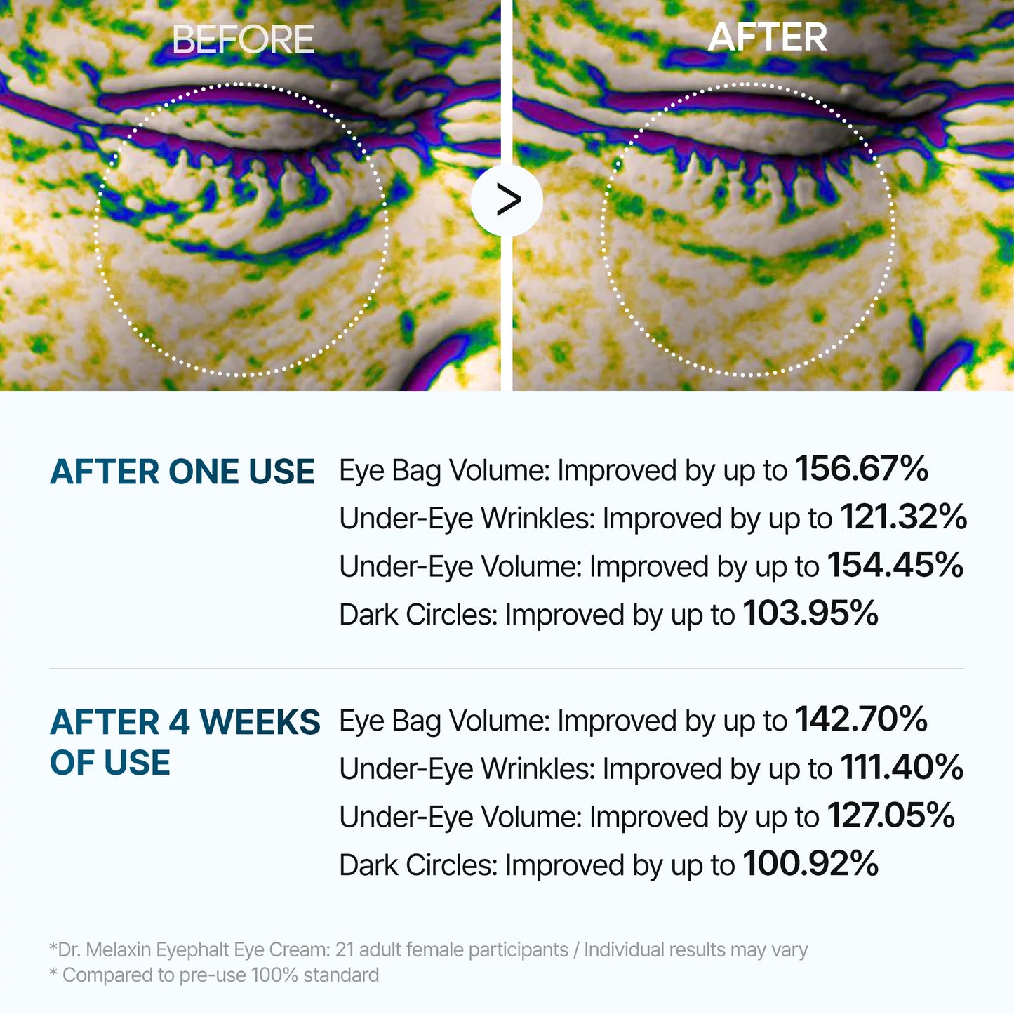 [Dr. Melaxin] EYEPHALT EYECREAM FOR EYEBAGS 10ML