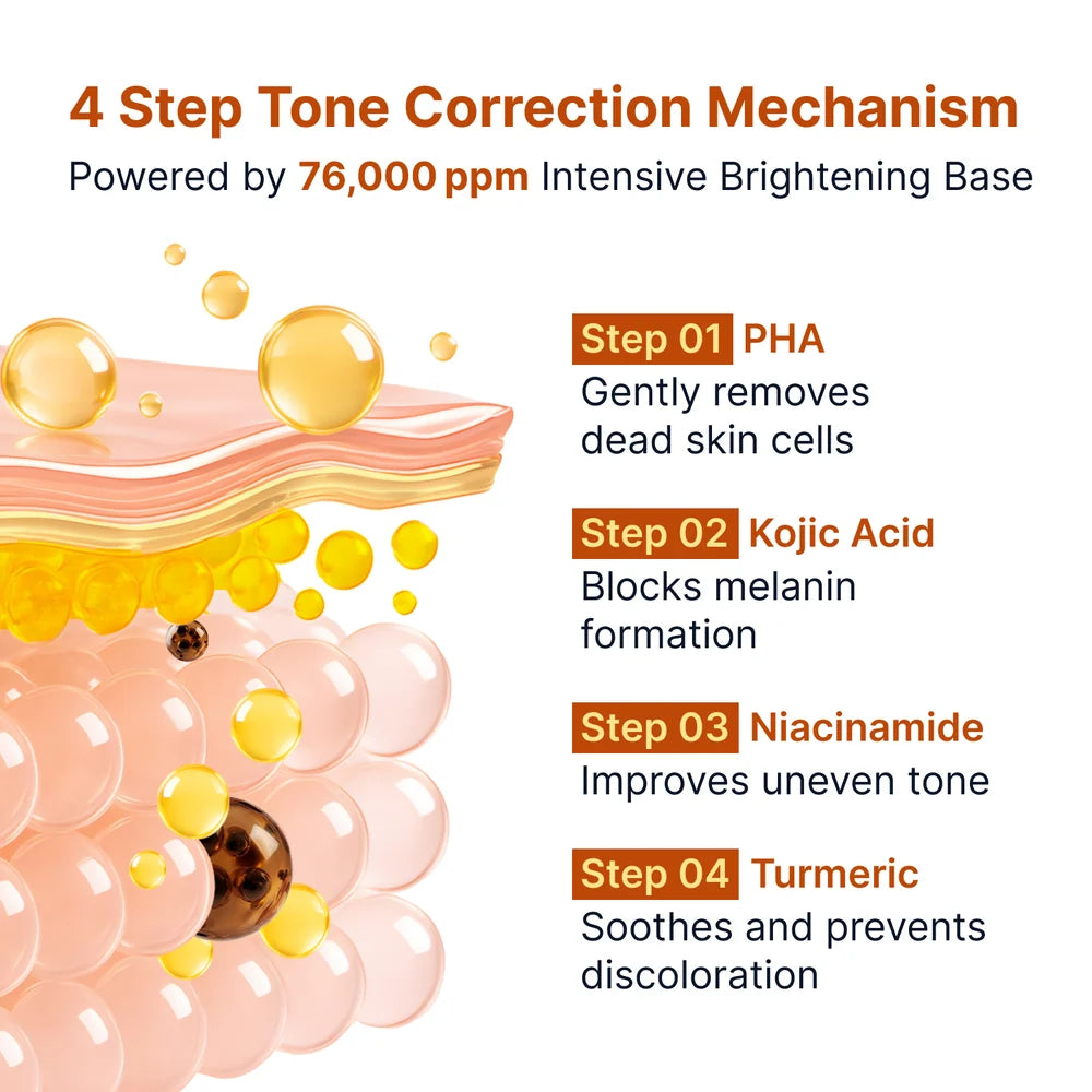 SUNGBOON EDITOR Kojic Acid Niacinamide Ampoule | K-beauty NZ